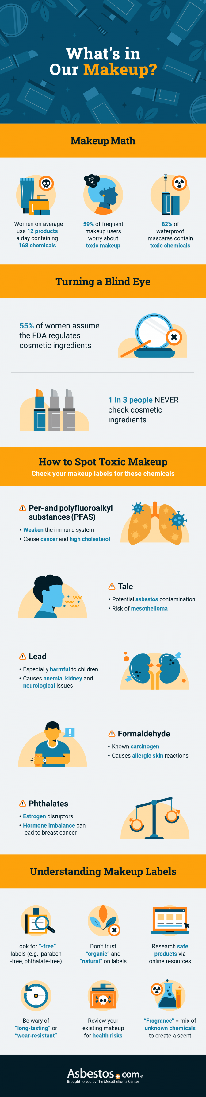 45 Of People Worry About Toxic Makeup