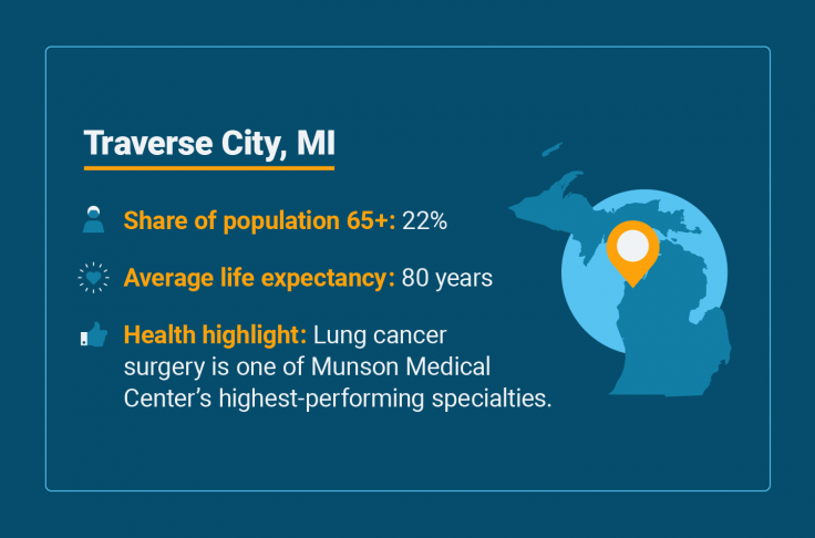 Senior health statistics for Traverse City, Michigan