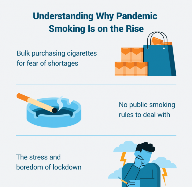 Reasons why cigarette smoking is on the rise since the pandemic began