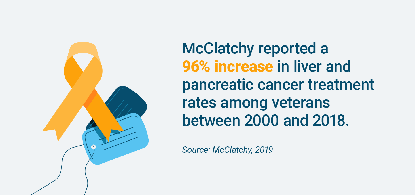 Percentage of cancer treatment rates among veterans