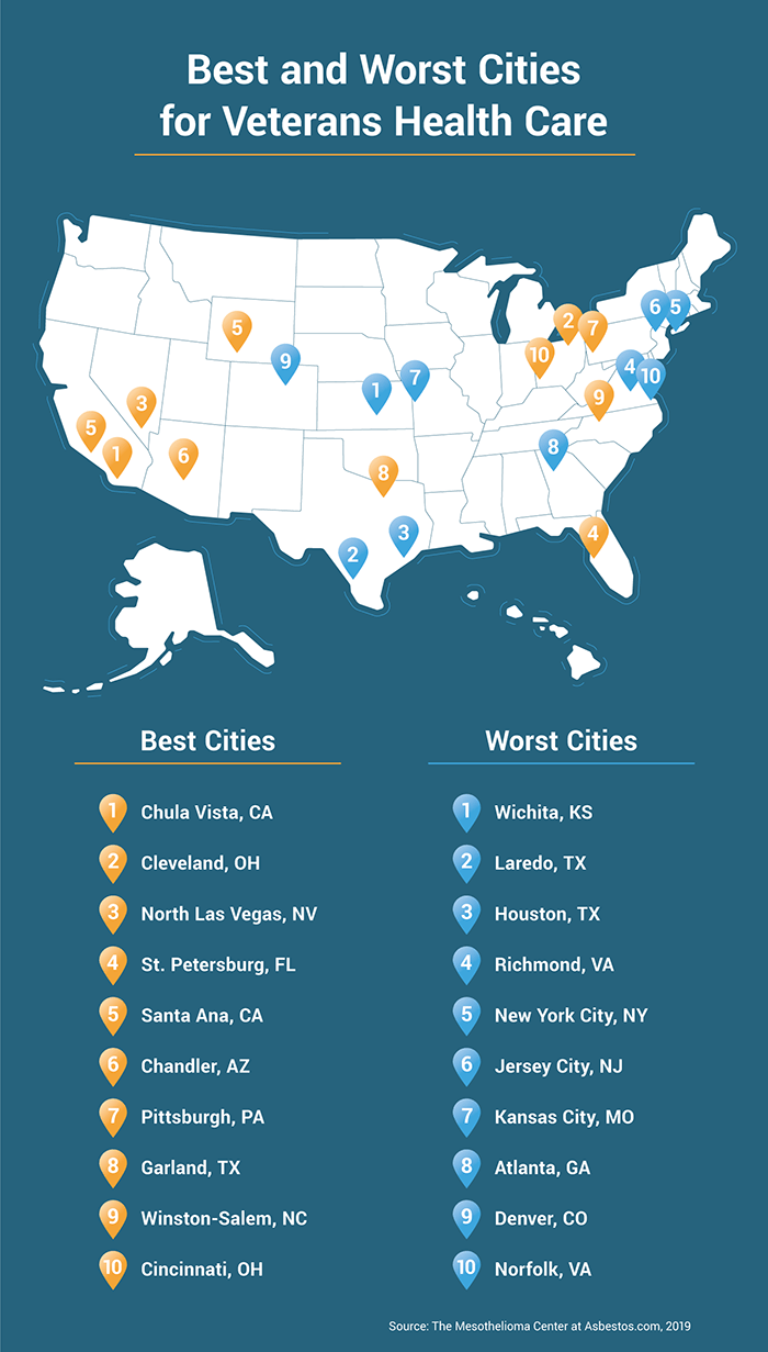 List of the best and worst cities in the U.S. for veterans health care