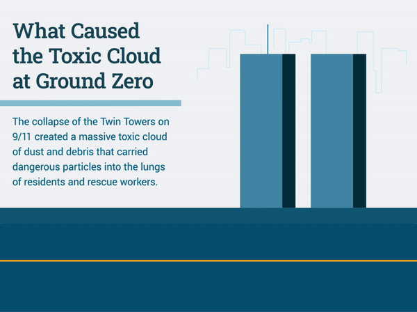 Graphic showing what caused toxic clouds at Ground Zero