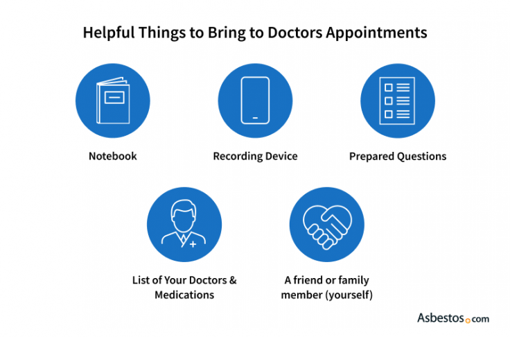 what to bring to the doctors office as a patient or caregiver