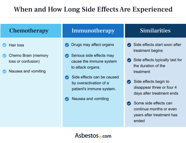 Comparison of side effects between chemotherapy and immunotherapy