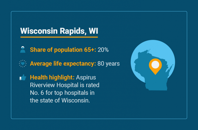 Senior health statistics for Wisconsin Rapids, Wisconsin