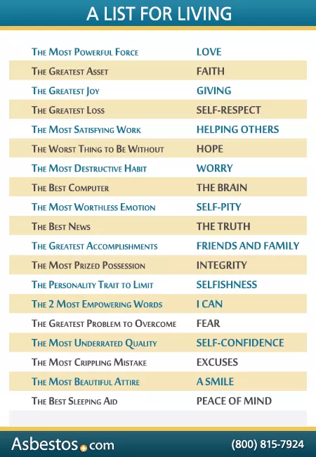 List of motivational advice for mesothelioma patients