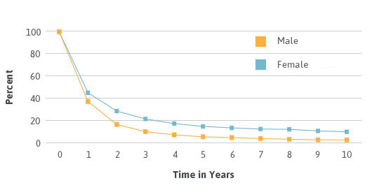 mesothelioma-survival-rates mesothelioma-survival-rates