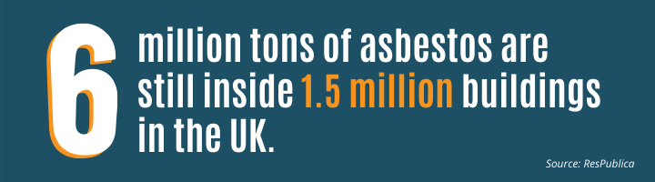 Statistic on the amount of asbestos remaining within building in the UK