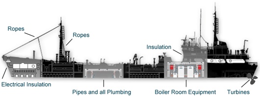 Locations of Asbestos on Coast Guard Ship