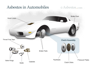 Asbestos in automobiles