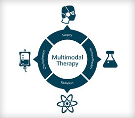 Multimodal treatment graphic Multimodal treatment graphic