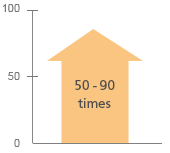 Increased Risk of Lung Cancer