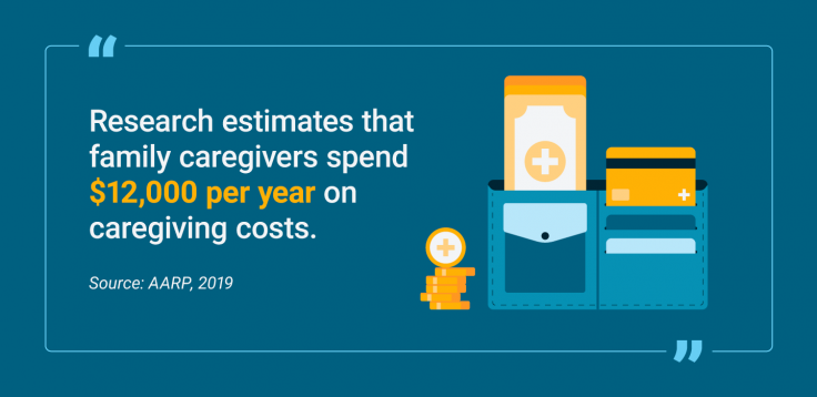 Amount of money spent per year by family caregivers on caregiving costs
